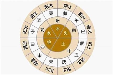 八字換算|生辰八字算命、五行喜用神查詢（免費測算）